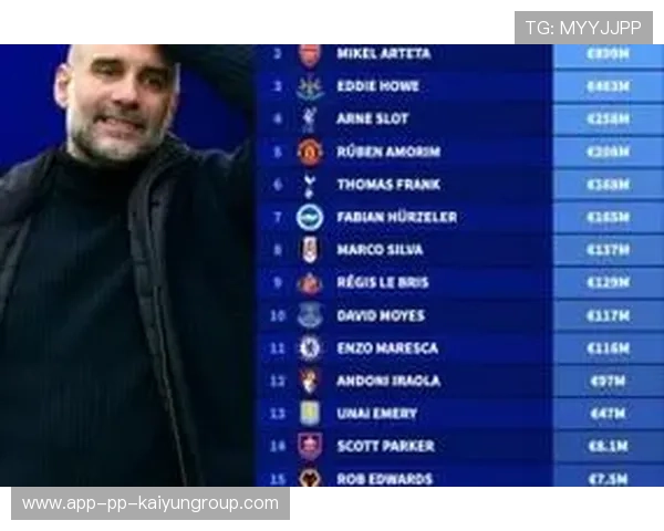 英超小将低价引援模式再现，市场效益优于风险