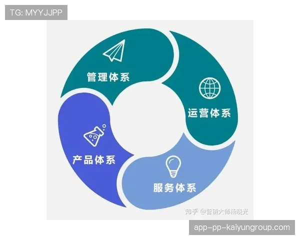 体育场馆运营为何重视会员体系
